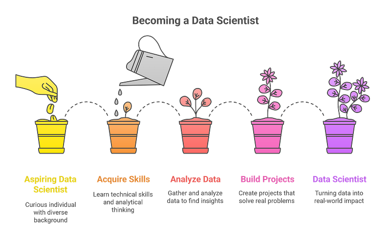 Who is a Data Scientist?