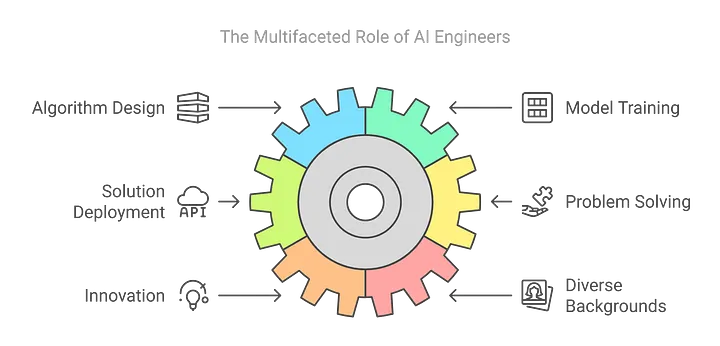 Who is an AI Engineer?