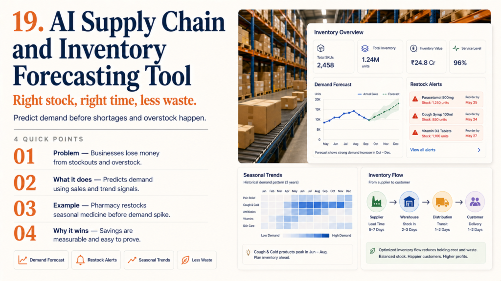 19. AI Supply Chain and Inventory Forecasting Tool