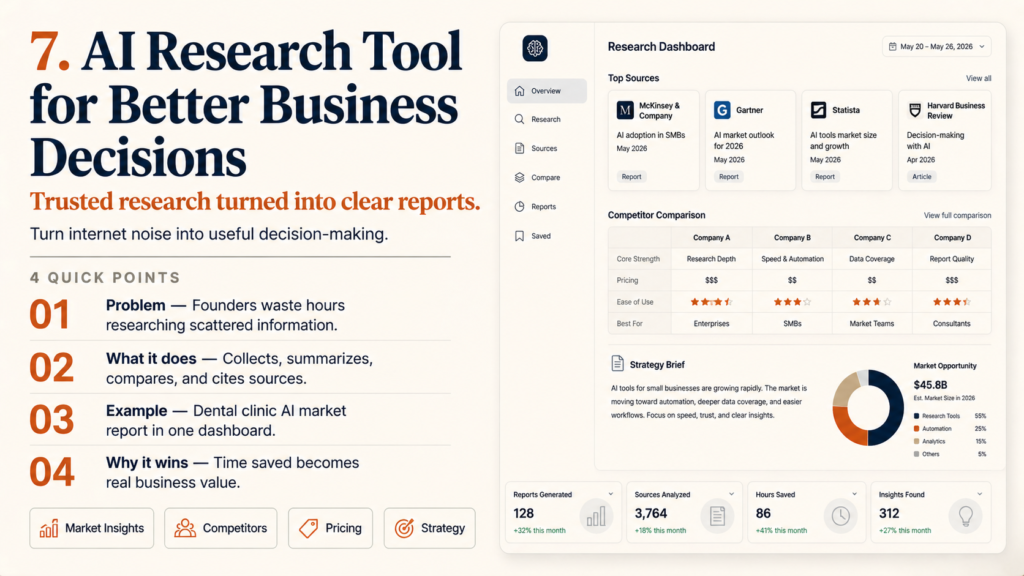 7. AI Research Tool for Better Business Decisions