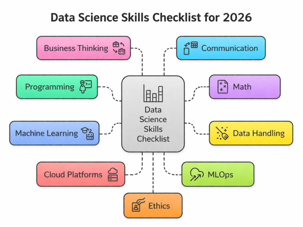 Top Skills to Learn for a Data Scientist (2026 Edition)