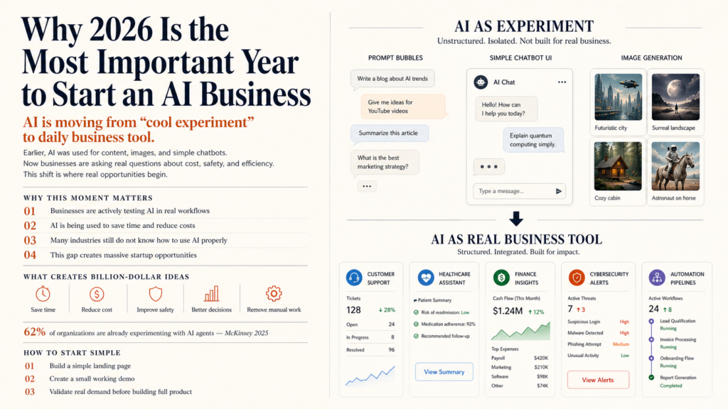 Why 2026 Is the Most Important Year to Start an AI Business