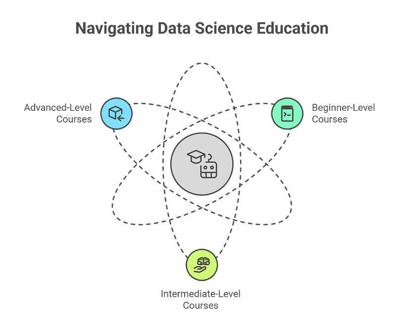 Best Online Courses for Data Scientists (by Experience Level)