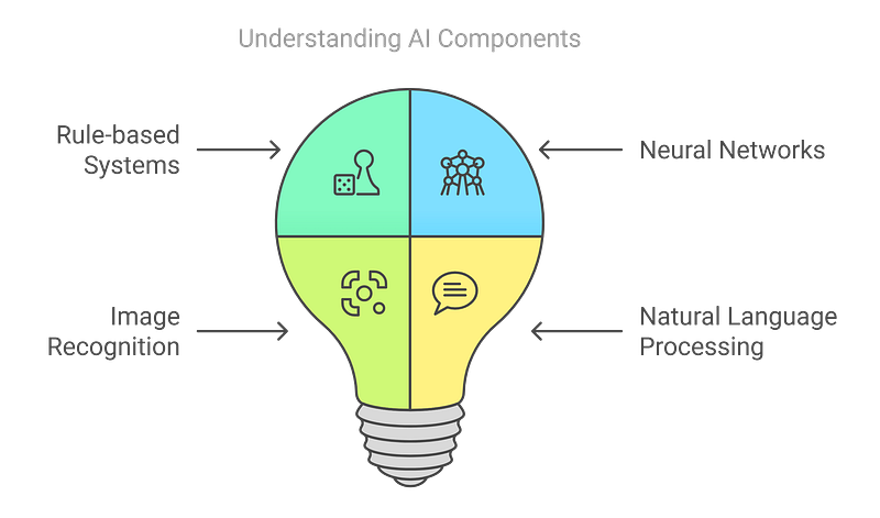 What is Artificial Intelligence (AI)?
