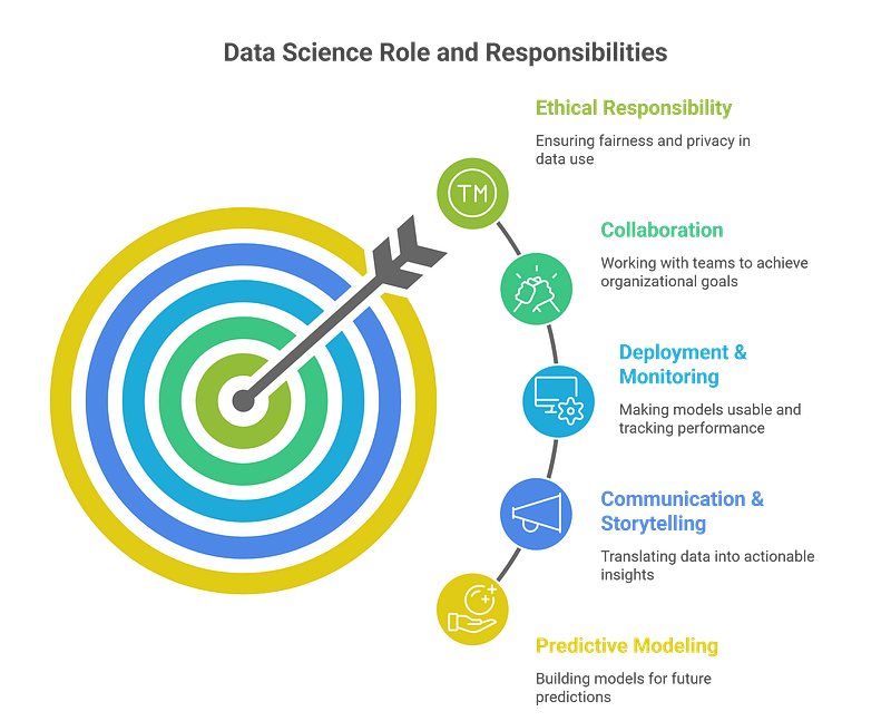 What Do Data Scientists Do and What Are Their Responsibilities?