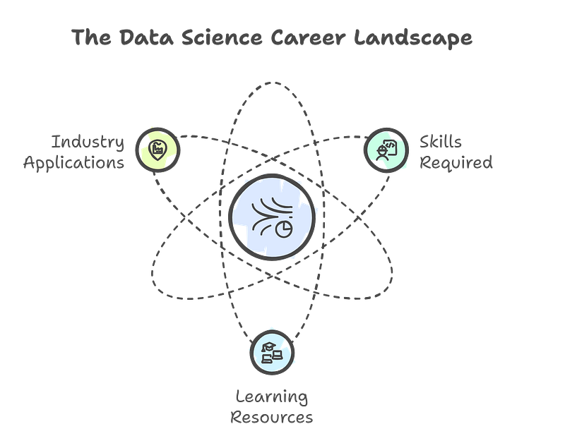 1. Data Scientist: The Bridge Between AI and Business Insights