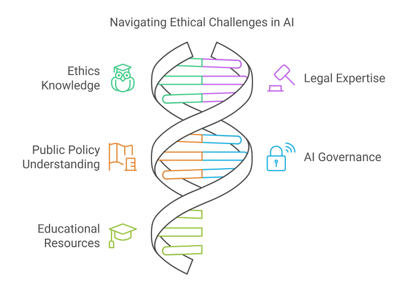 5. AI Ethics & Policy Specialist: Shaping the Future of Responsible AI