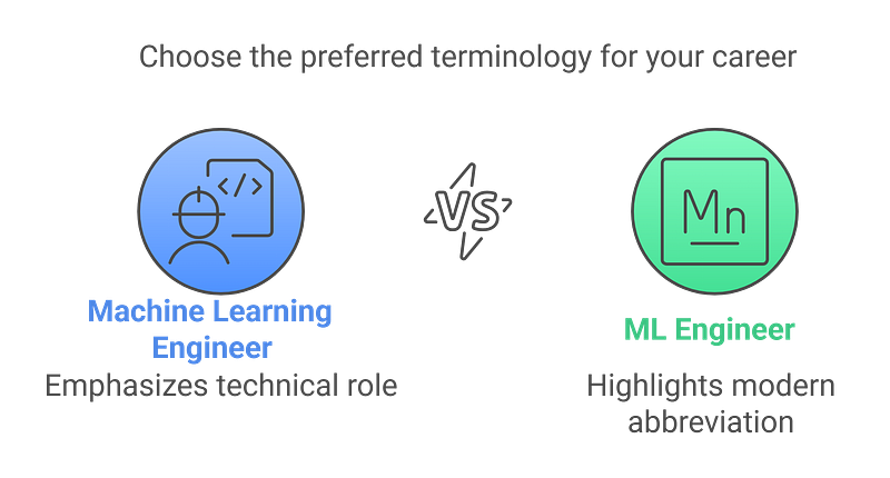 What’s the Difference Between a Machine Learning Engineer and an ML Engineer?