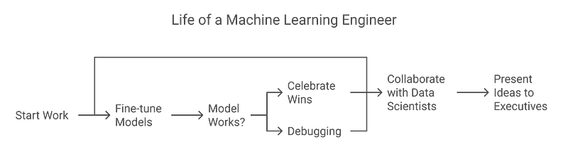 Life as a Machine Learning Engineer