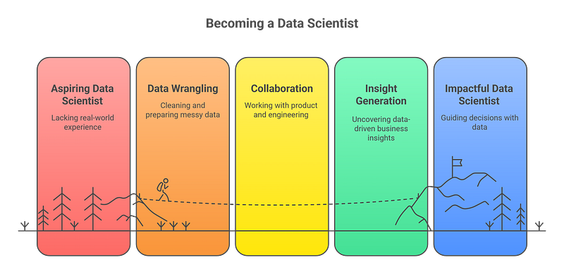 Life as a Data Scientist