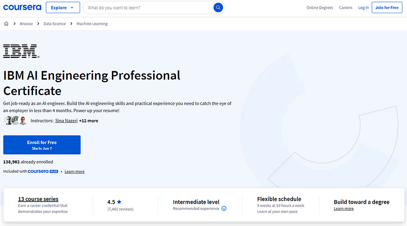 7. DeepLearning.AI TensorFlow Developer Certificate (Coursera)