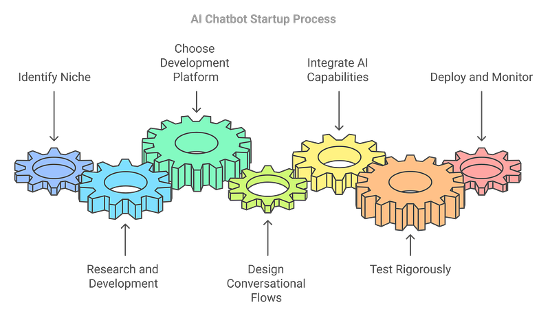 1. AI Chatbots and Virtual Assistants for Business