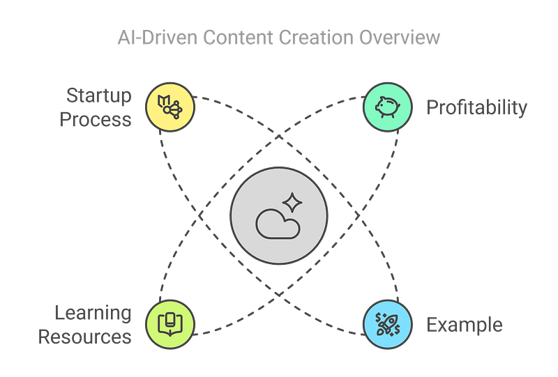 5. AI Content Creation Tools