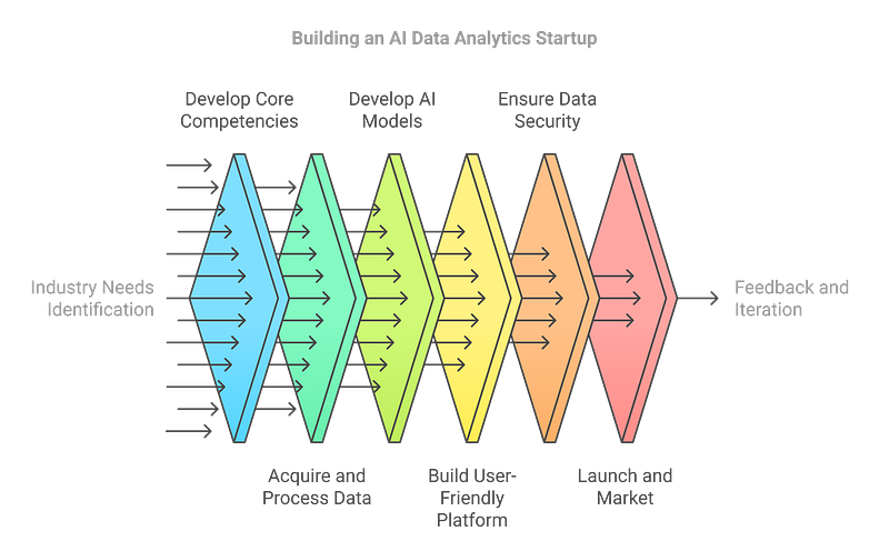 10. AI Data Analytics Services