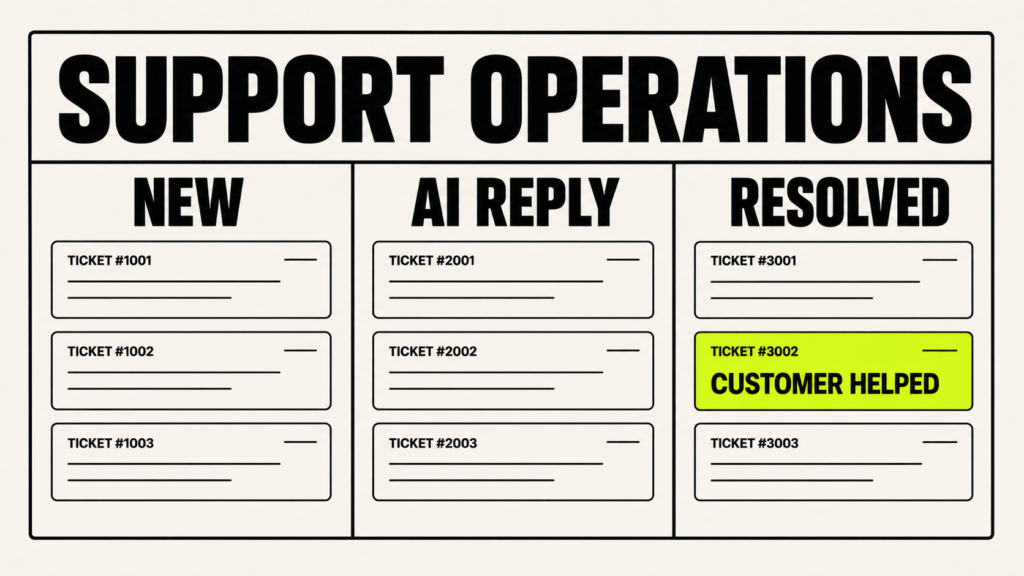 33. AI Customer Service Outsourcing