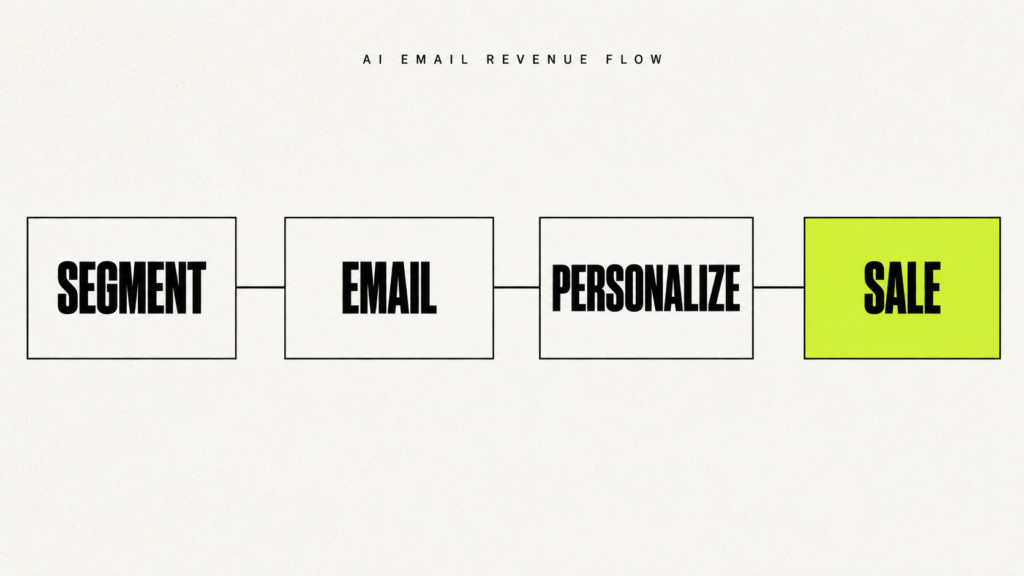 10. AI Personalized Email Marketing Service