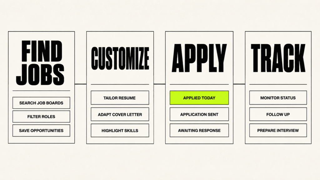 49. AI Powered Job Listing and Application Service