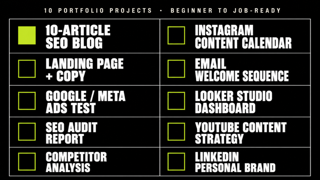 Beginner Projects to Build Your Digital Marketing Portfolio