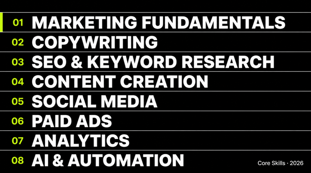 The Core Skills You Need to Learn Digital Marketing from Scratch in 2026