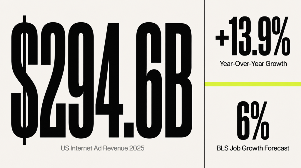 Why Learn Digital Marketing from Scratch in 2026?