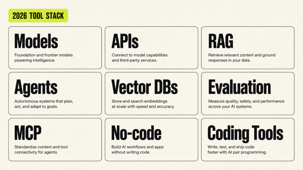 Best Context Engineering Tools to Learn in 2026