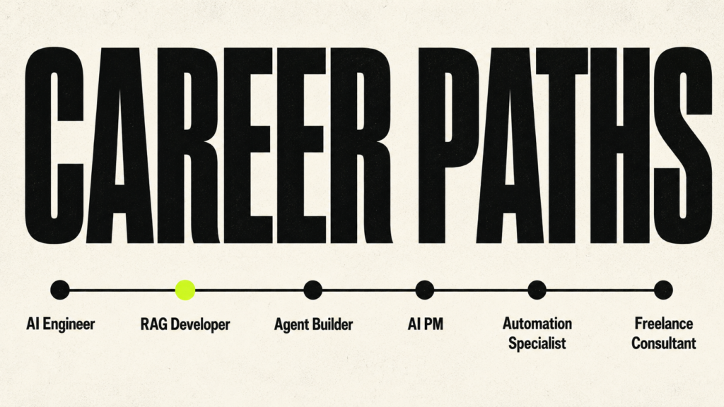 Career Paths Connected to Context Engineering