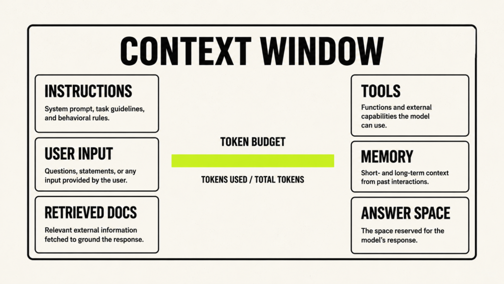 How AI Models Use Context Windows