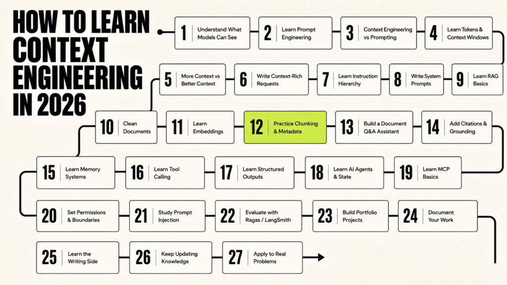 How to Learn Context Engineering in 2026 Step by Step