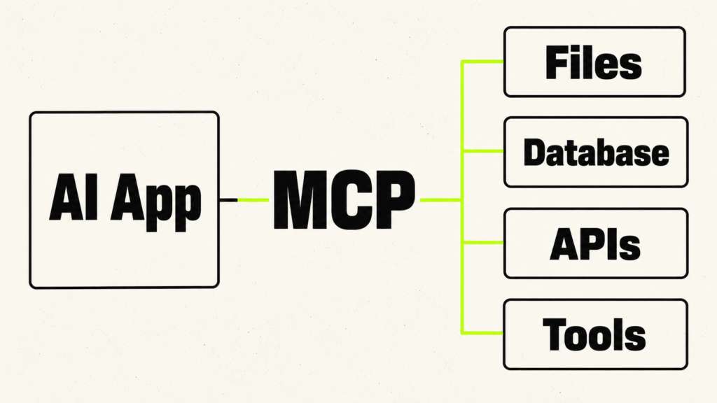 Model Context Protocol and Why MCP Matters