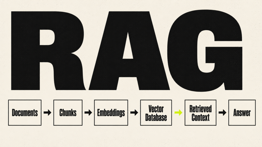 Retrieval-Augmented Generation, or RAG