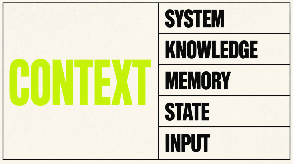 The Five Layers of Context