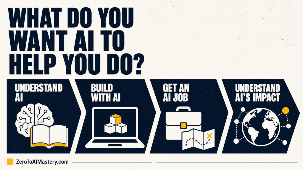 How to Choose the Right AI Book for You