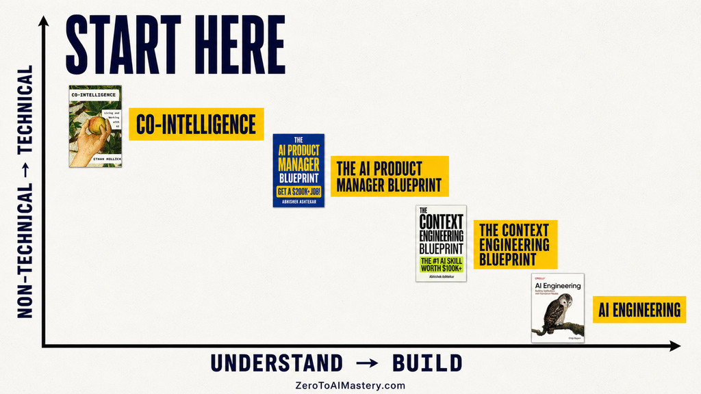 Which AI Book Should You Start With?