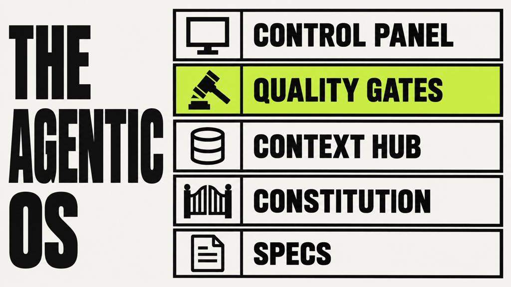BCG harness engineering model for businesses: specs, constitution, context hub, quality gates, and control panel