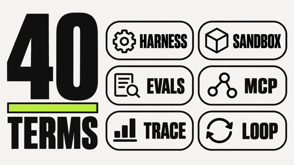Harness engineering glossary: 40 AI agent terms explained simply