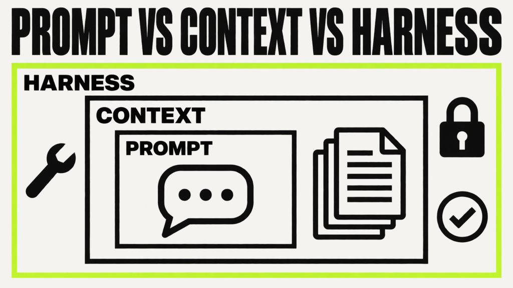 Harness engineering vs prompt engineering vs context engineering: how the three layers nest
