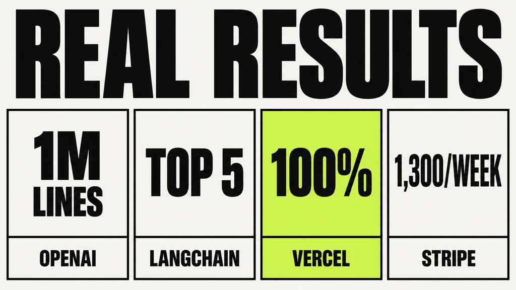 Real-world harness engineering examples from OpenAI, LangChain, Vercel, and Stripe