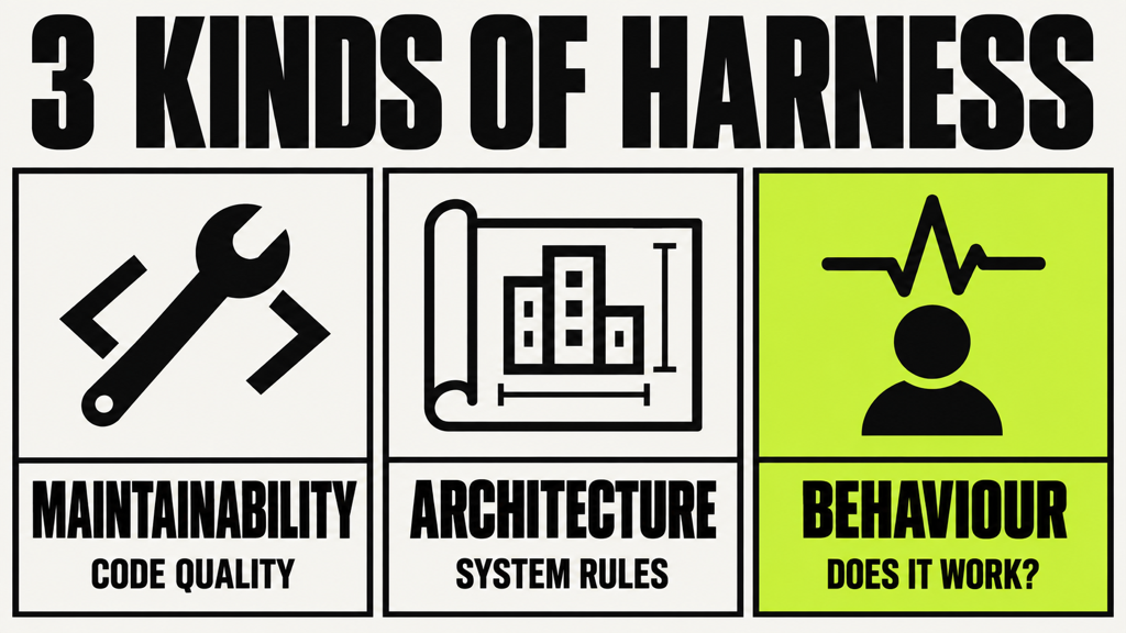 Three kinds of harness: maintainability, architecture fitness, and behaviour harnesses for coding agents