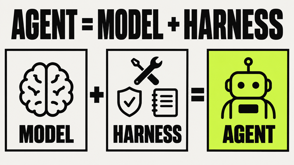 Agent harness explained: an AI agent is a model plus a harness