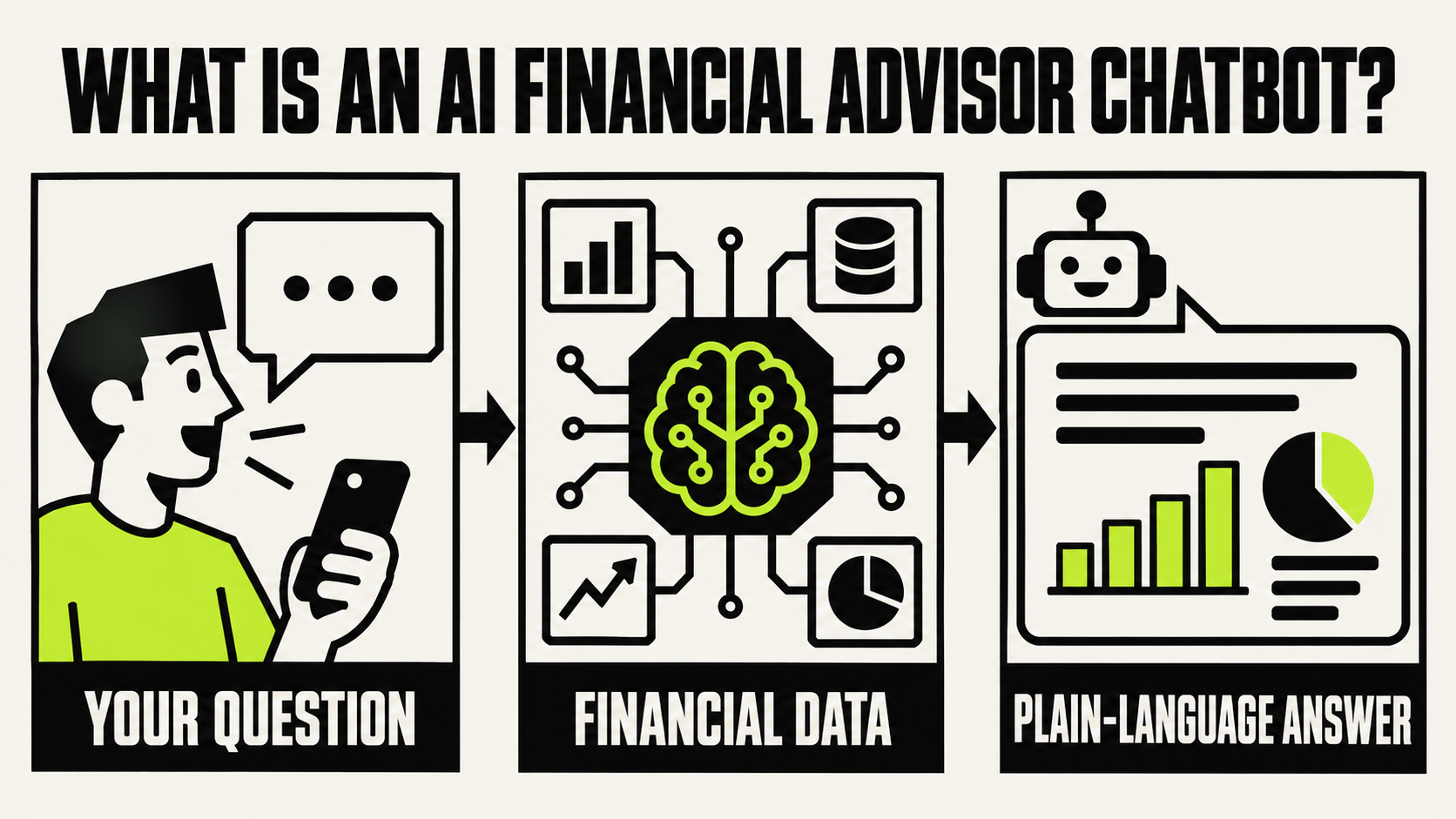 What is an AI financial advisor chatbot: questions become data-backed portfolio answers