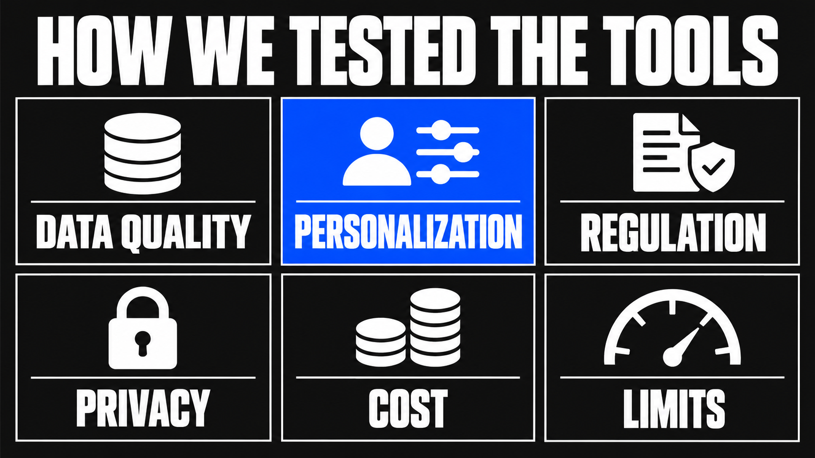 Best AI investing assistants: evaluation across data, personalization, regulation, privacy, cost, and limits