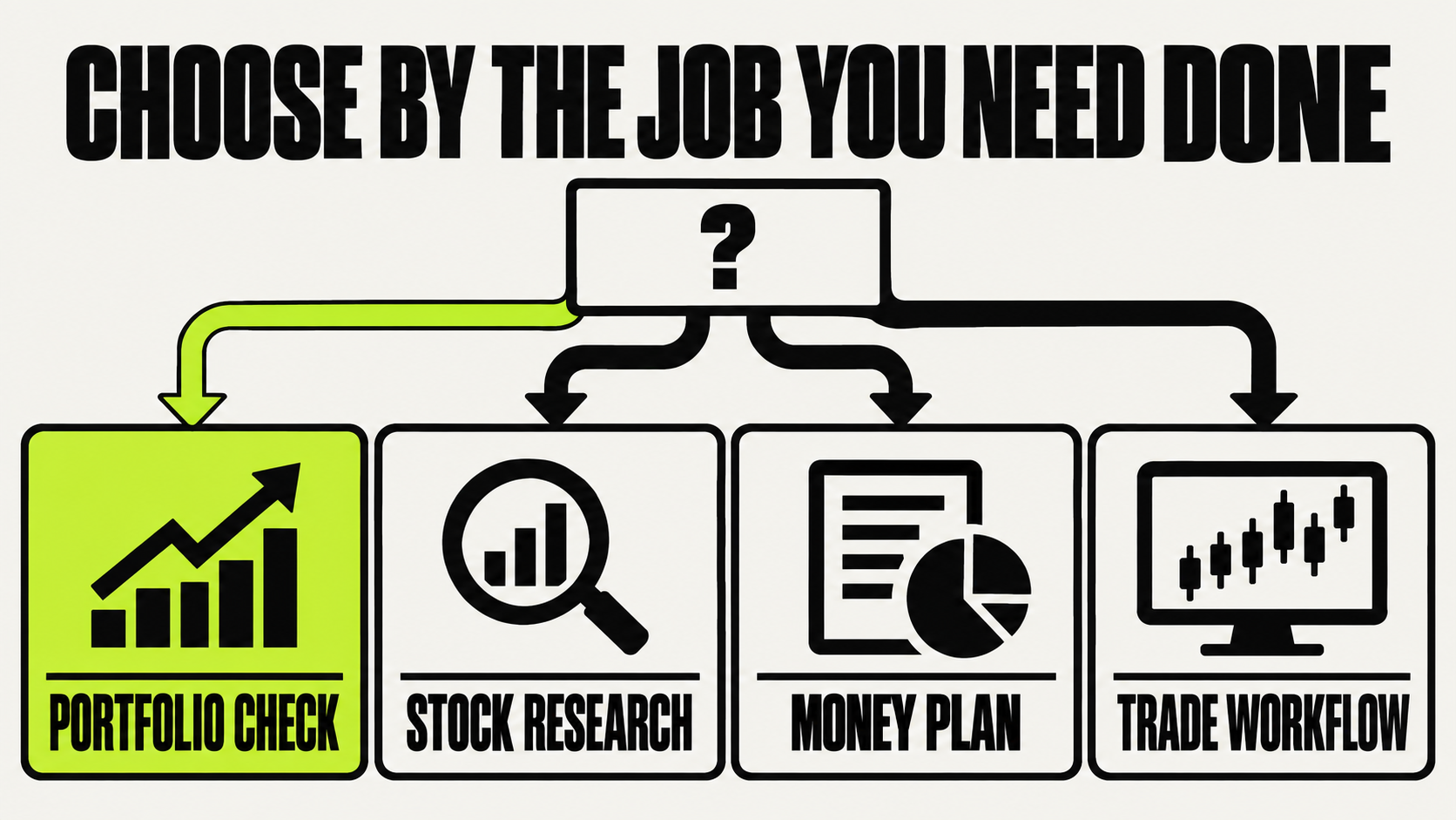 How to choose an AI financial advisor app by portfolio, research, planning, or trading job