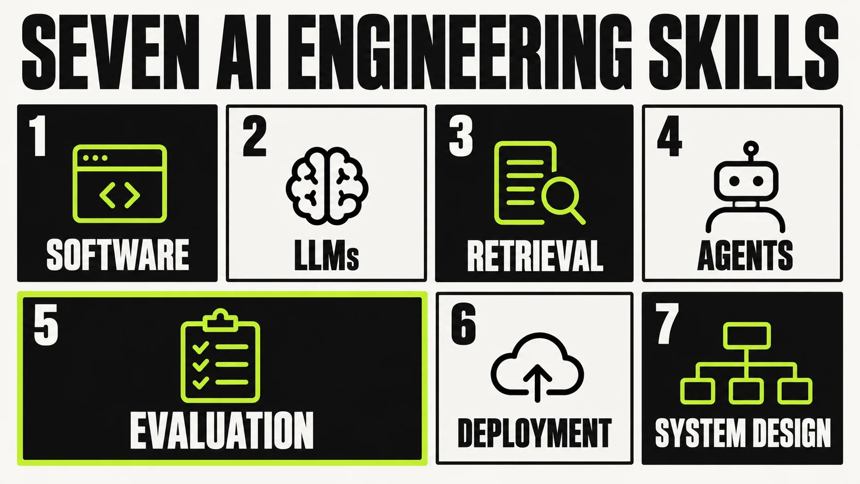 AI engineering skills to learn from software foundations through system design