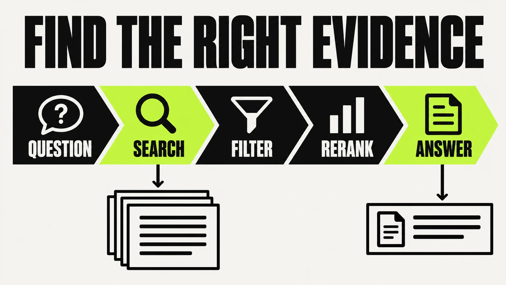 RAG skills covering search filtering reranking and evidence-based answers