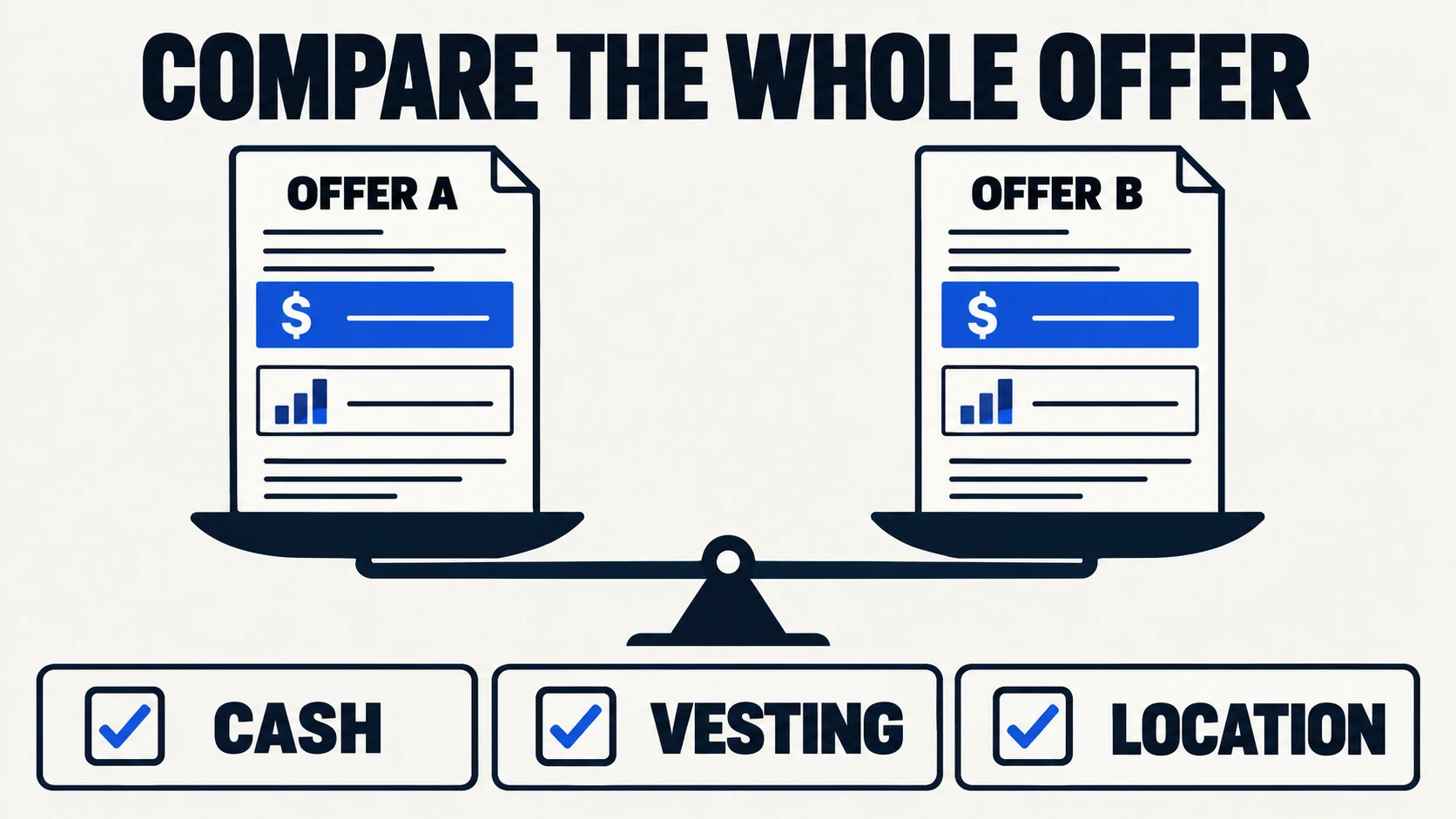 AI job offer comparison: inspect recurring cash, equity vesting, and location requirements