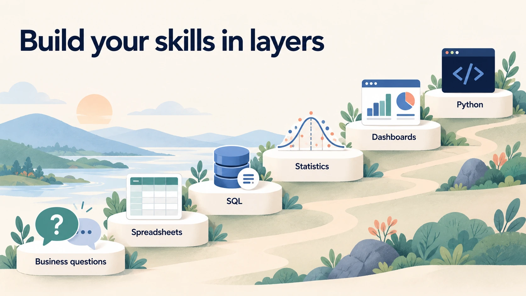 Data analyst skills: business knowledge, spreadsheets, SQL, statistics, dashboards, and Python