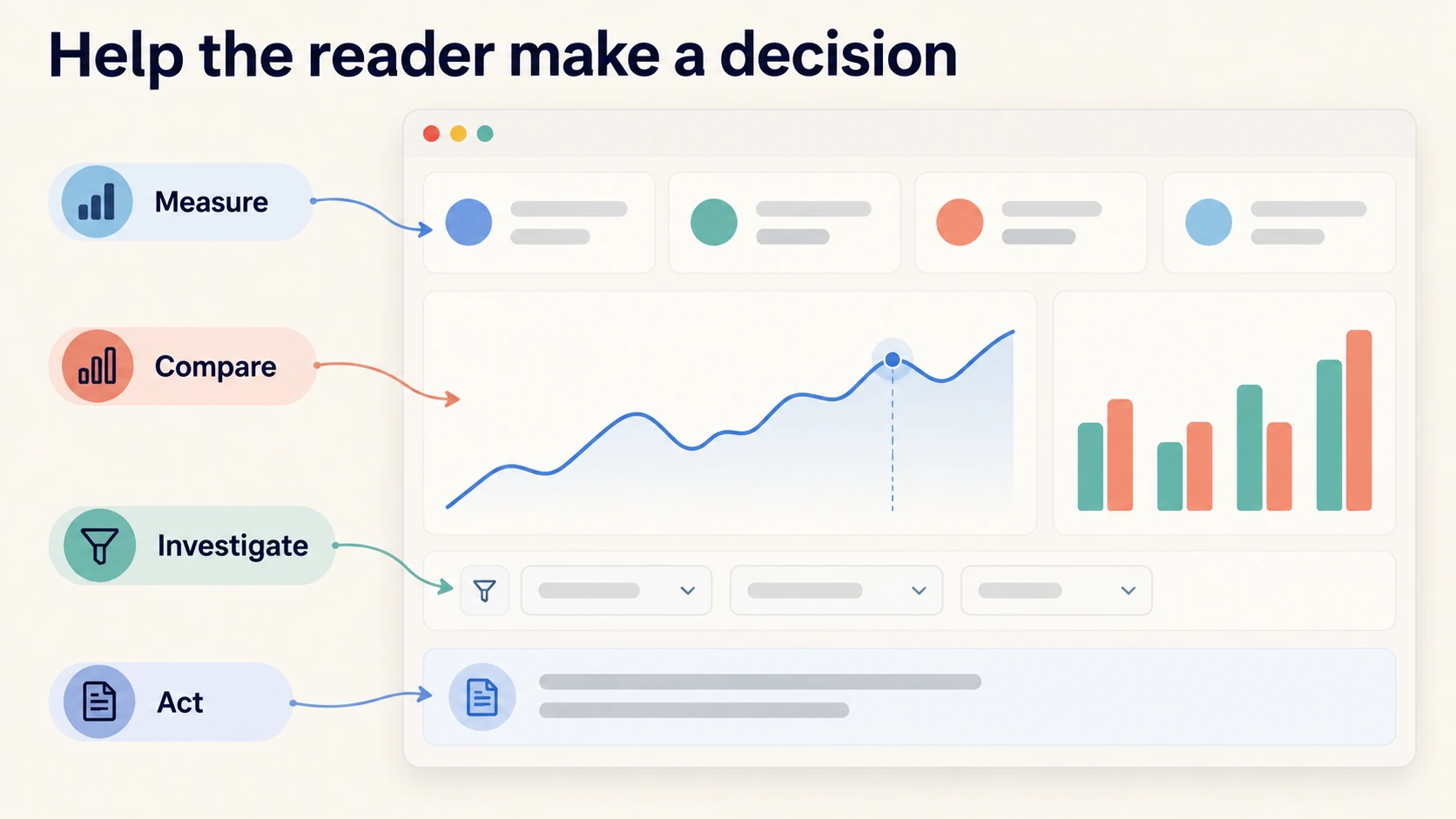 Data dashboard design: connect the measure, comparison, investigation, and next action