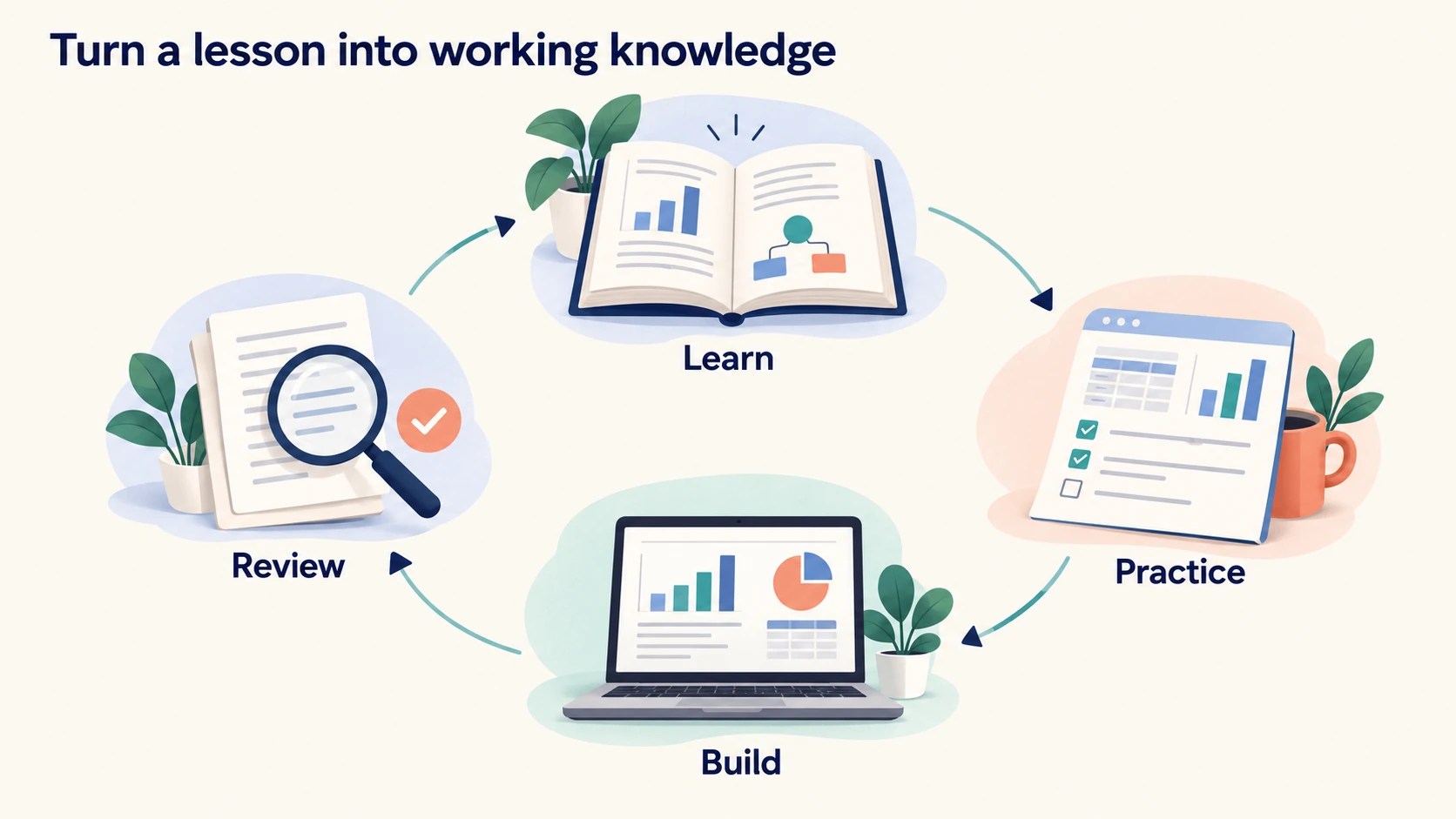 Data analysis learning resources: learn a concept, practice it, build something, and review