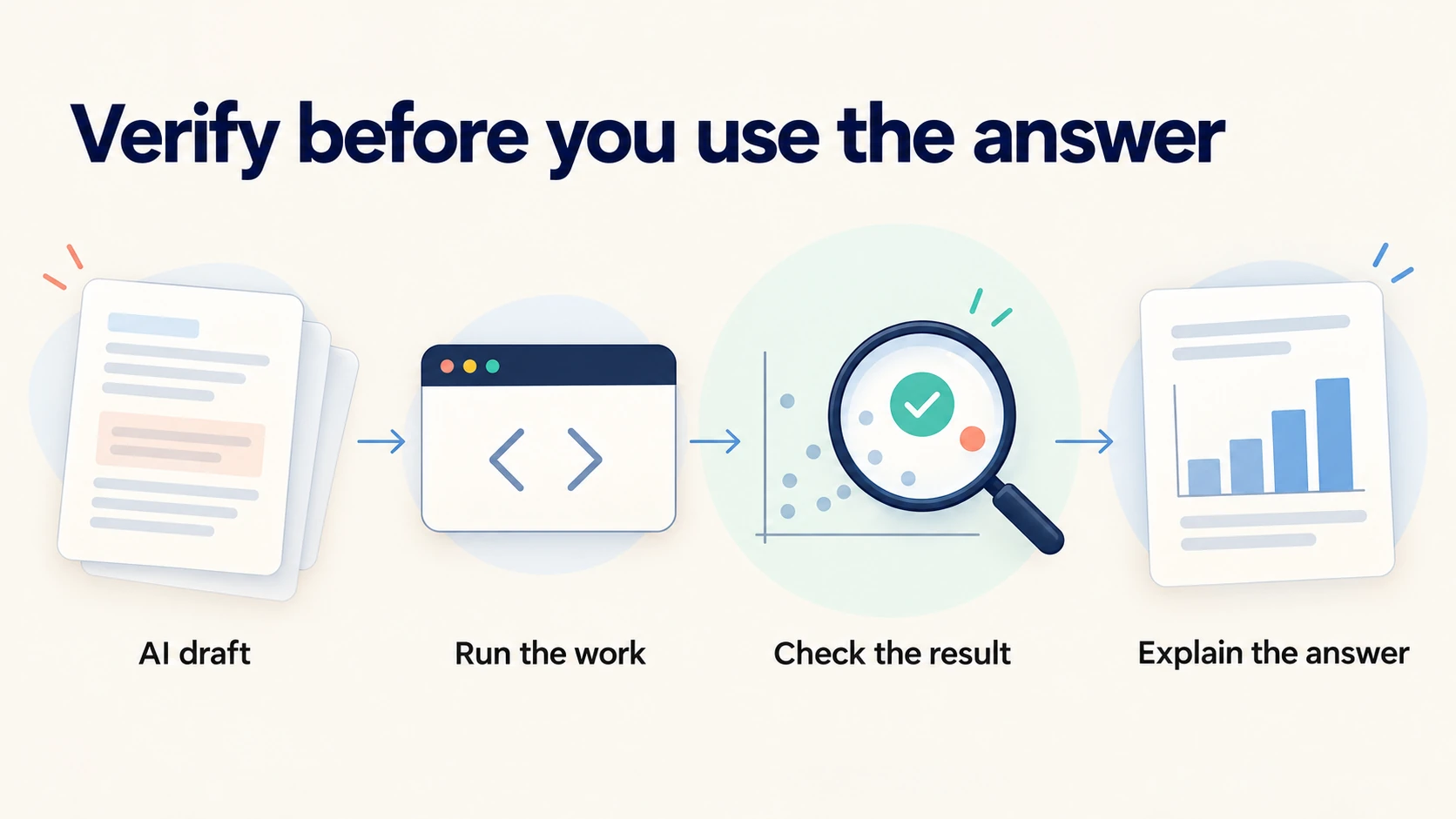 AI for data analysis: draft work, run it, check results, and explain the answer