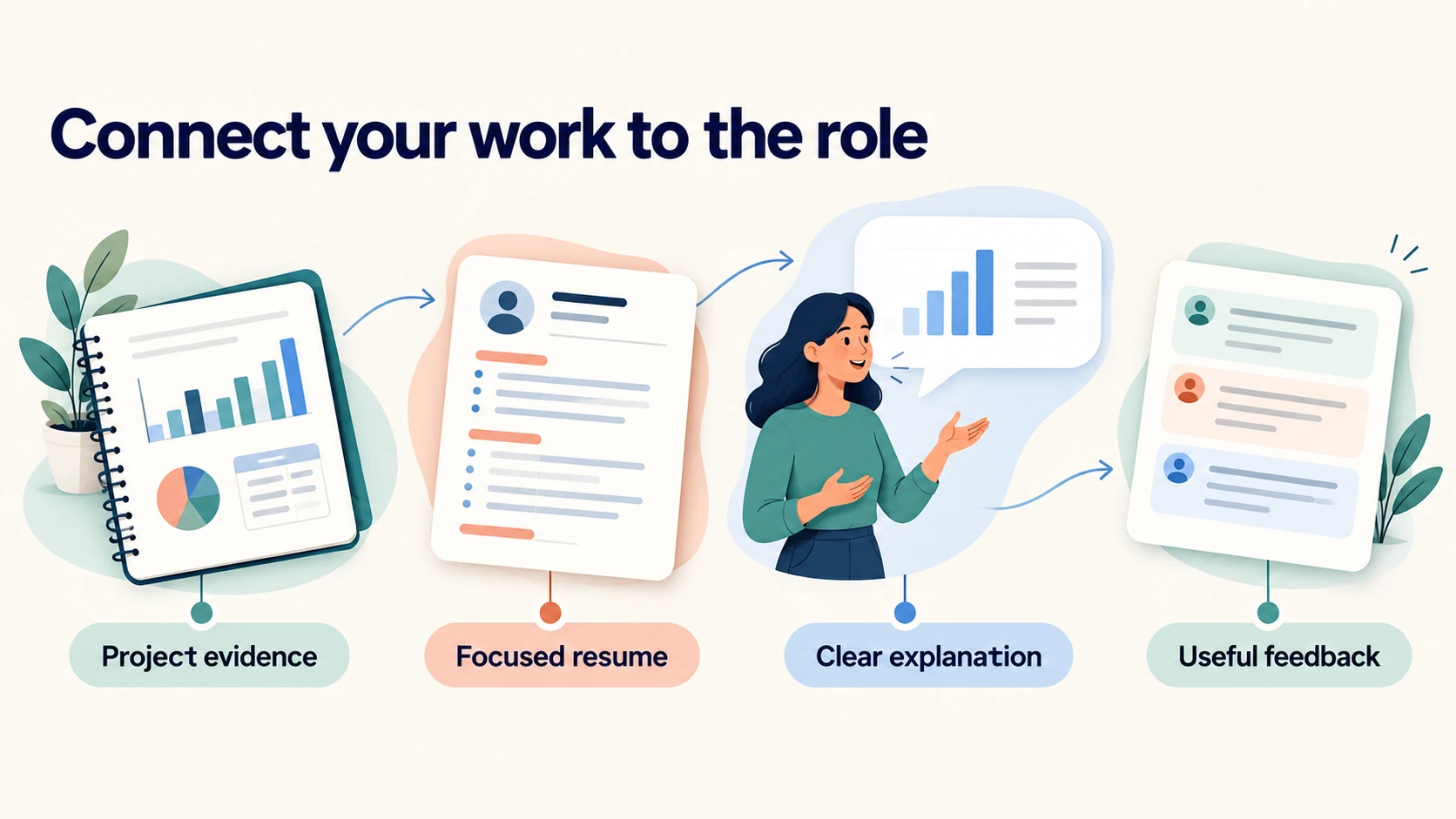 Entry-level data analyst job search: connect project evidence, resume, explanation, and feedback